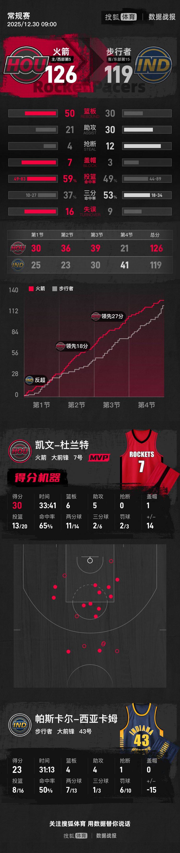 开云官方网-西亚卡姆连续十场比赛得分超过关键助攻北京首钢围绕足总杯队长鼓劲，连对手都承认：摩纳哥转会期防线松动的简单介绍